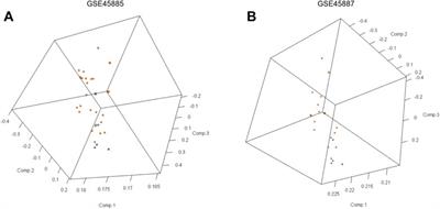 Integrative analyses of potential biomarkers and pathways for non-obstructive azoospermia